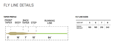 CORTLAND Streamer Series Streamer Fly Line - Fintek