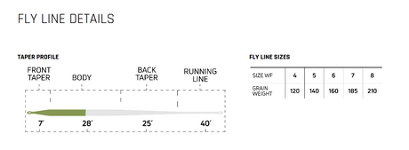 CORTLAND Trout Series Long Belly Distance Fly Line - Fintek