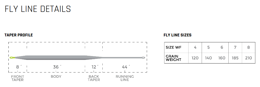 CORTLAND Trout Series Indicator Nymph Fly Line - Fintek