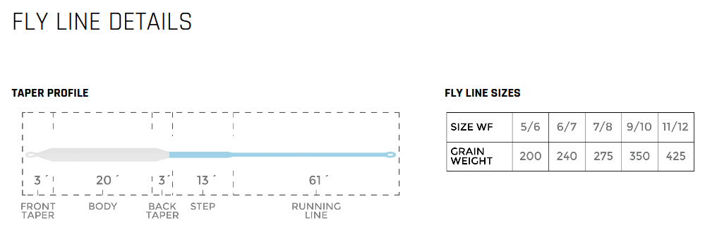 CORTLAND Specialty Series Compact Intermediate Fly Line - Fintek