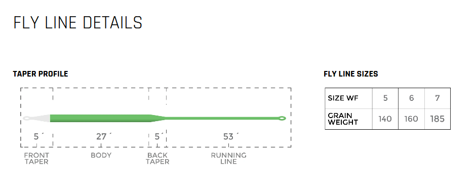 CORTLAND Specialty Series Ghost Tip 5 Fly Line - Fintek