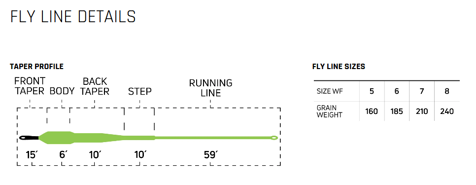 CORTLAND Streamer Series Sink Tip 15 Fly Line - Fintek