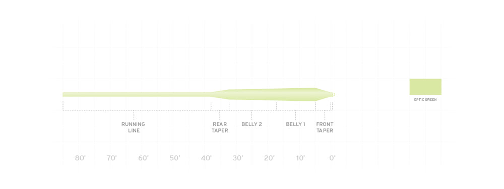 SCIENTIFIC ANGLERS Frequency Magnum Fly Line