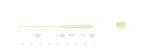 SCIENTIFIC ANGLERS Frequency Magnum Fly Line