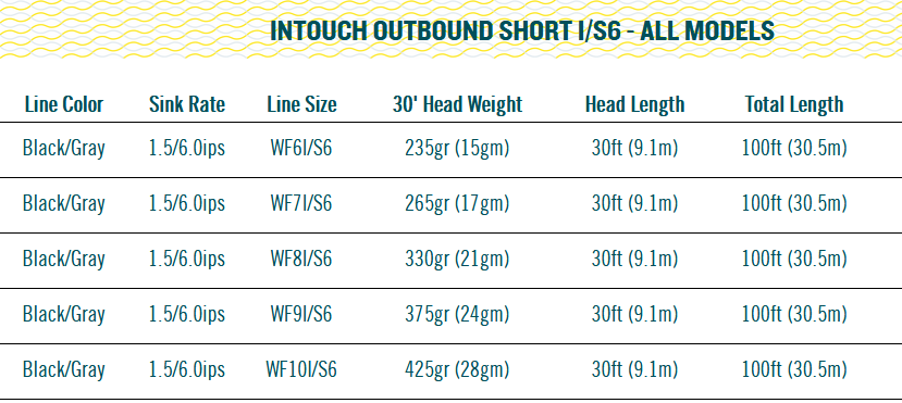 RIO Intouch OutBound Short I/S6 Fly Line - Fintek